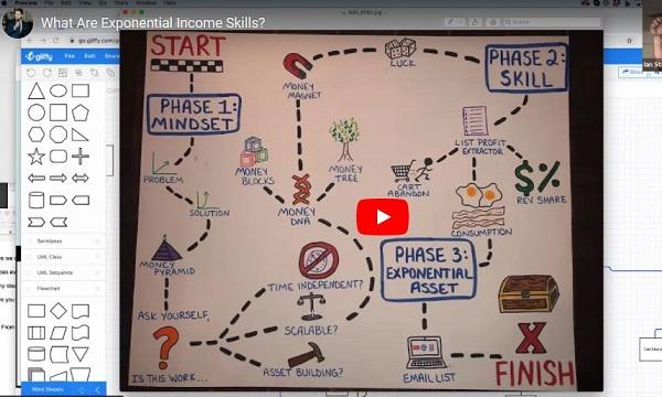 ian-stanley-exponential-income-skills
